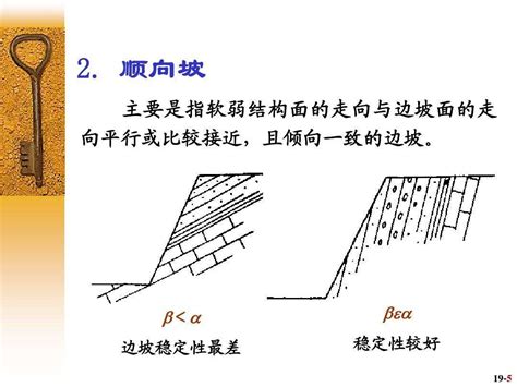 順向坡逆向坡分辨|顺向坡、逆向坡及斜交坡